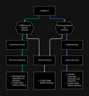 Penumbra chapter3 branches.png