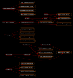 Acy graphviz subsystems.png