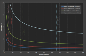 Lock speed graph.png