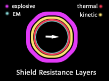 shield damage types (layers)