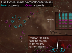 An infographic showing the Inner/Outer asteroid field split split in Abyssal Artifact Recovery sites. From roughly 15km down from the beacon, one pioneer mines the furthest rocks and the other mines the closest rocks.