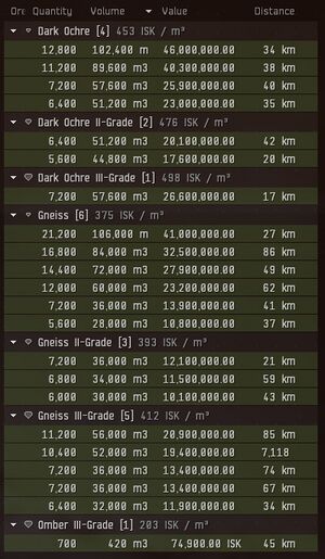 Average Omber, Dark Ochre and Gneiss Deposit.jpg