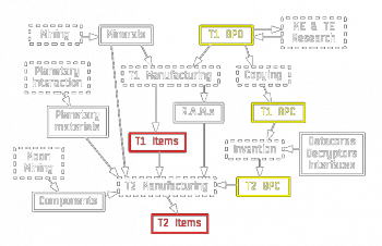 An outline of the manufacturing process.