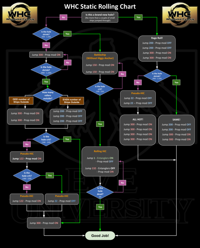 Community overlays. Wormhole протокол. Stephen King Universe flowchart. Rolling Stones flowchart.