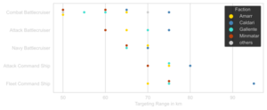 Battlecruiser-Targeting Range.svg