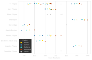 Frigate-Scan Resolution.svg