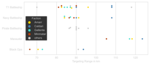 Battleship-Targeting Range.svg