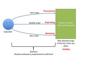 Remote-trading-skills.jpg