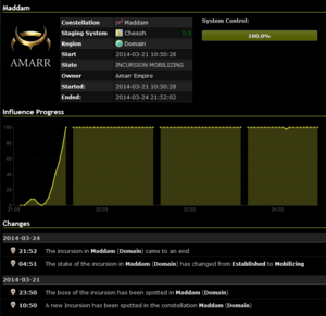 Incursions dotlan details.png