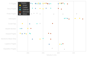 Frigate-Velocity.svg
