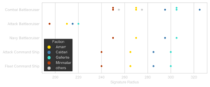 Battlecruiser-Signature Radius.svg