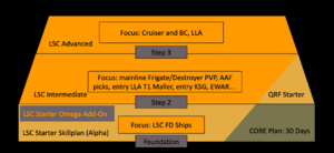 LSC Skill Path V2.png