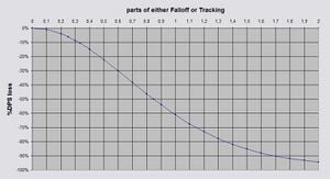 DPSlossVSFalloffOrTracking.JPG