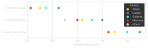 EWAR Cruiser-Targeting Range.svg