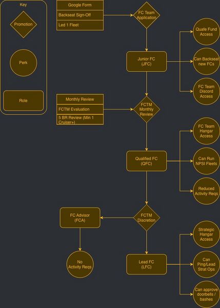File:FC Team Progression.jpg