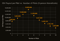 Graph showing ISK Payout per Pilot vs Number of Pilots for 5-person Homefronts, max is 15,000,000 ISK at 5 players
