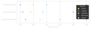 EWAR Cruiser-Velocity.svg
