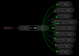 SkillsRigging.png