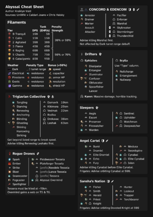 Kraiklyns Abyssal Cheat Sheet.png