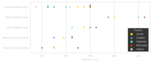 Battlecruiser-Velocity.svg