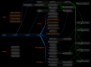 Acy graphviz science.png