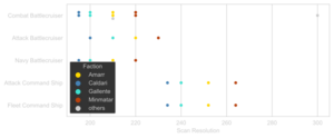 Battlecruiser-Scan Resolution.svg