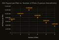 Graph showing ISK Payout per Pilot vs Number of Pilots for 3-person Homefronts, max is 12,000,000 ISK at 3 players