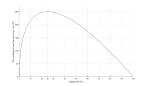 Shield recharge rate.png