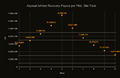 Graph showing ISK Payout per Pilot per Site vs Number of Pilots