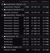 Nullsec Border Rare Asteroids - EVE University Wiki