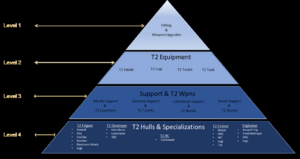Skill Pyramid Levels-Graphic4.png