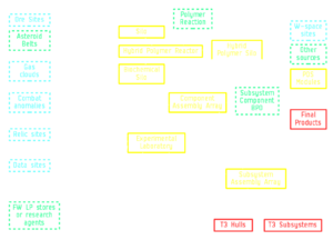 T3 Flowchart.png